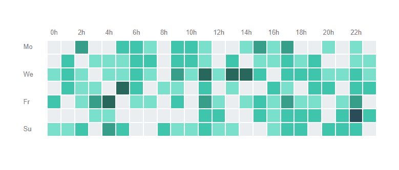 habit heatmap